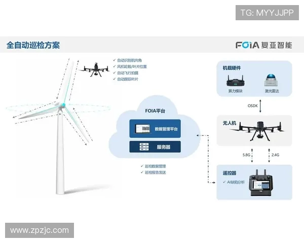 无人机电力线巡检的自动避障算法